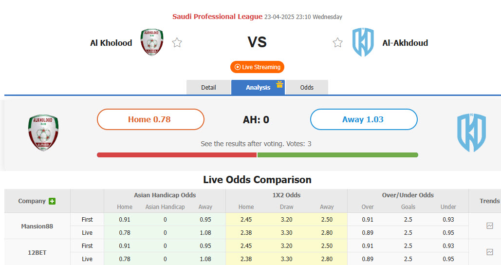 Nhận định, soi kèo Al-Kholood Club vs Al-Okhdood Club, 23h10 ngày 23/4: Thoát khỏi nhóm cầm đèn đỏ - Ảnh 1