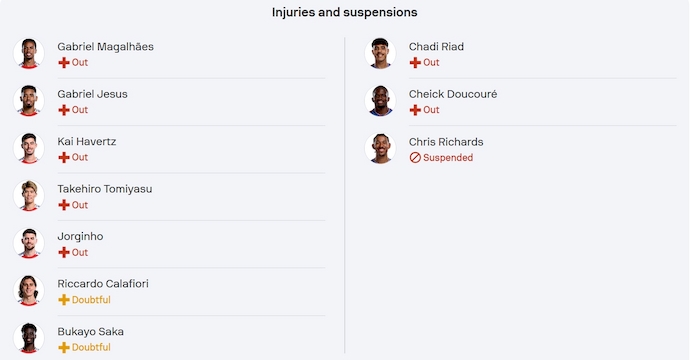 Nhận định, soi kèo Arsenal vs Crystal Palace, 2h00 ngày 24/4: Hoàn tất thủ tục - Ảnh 6