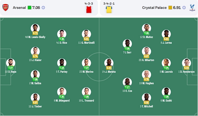 Nhận định, soi kèo Arsenal vs Crystal Palace, 2h00 ngày 24/4: Hoàn tất thủ tục - Ảnh 7