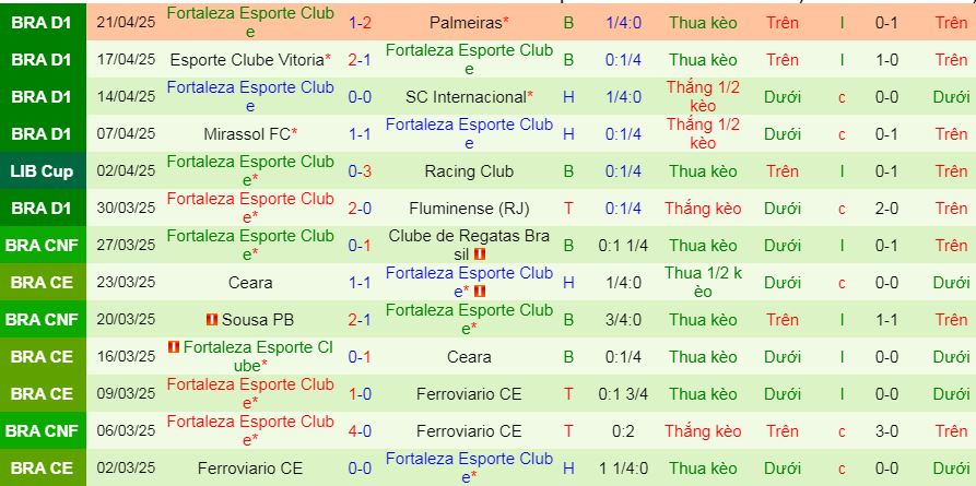Nhận định, soi kèo Atletico Bucaramanga vs Fortaleza EC, 09h00 ngày 24/4:  - Ảnh 2