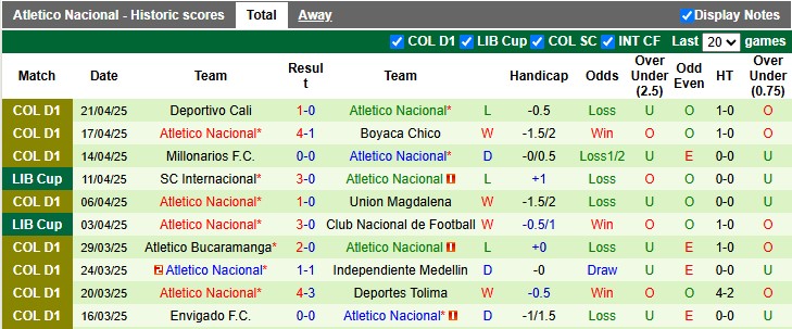 Nhận định, soi kèo Bahia vs Atletico Nacional, 7h30 ngày 25/4: Cậy sân nhà - Ảnh 2