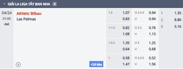 Nhận định, soi kèo Bilbao vs Las Palmas, 0h00 ngày 24/4: Nỗ lực vươn lên - Ảnh 1