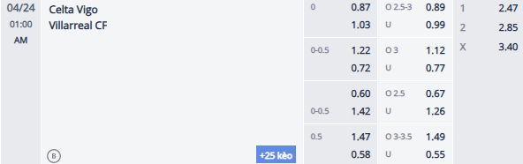 Nhận định, soi kèo Celta Vigo vs Villarreal, 0h00 ngày 24/4: Tàu ngầm vàng thắng tiến - Ảnh 1