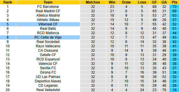 Nhận định, soi kèo Celta Vigo vs Villarreal, 0h00 ngày 24/4: Tàu ngầm vàng thắng tiến - Ảnh 5