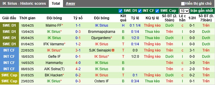 Nhận định, soi kèo Elfsborg vs Sirius, 00h00 ngày 24/4: Tiếp đà thăng hoa - Ảnh 3