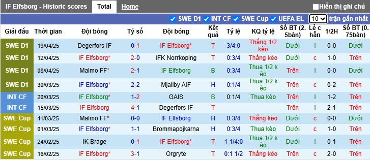 Nhận định, soi kèo Elfsborg vs Sirius, 00h00 ngày 24/4: Tiếp đà thăng hoa - Ảnh 4