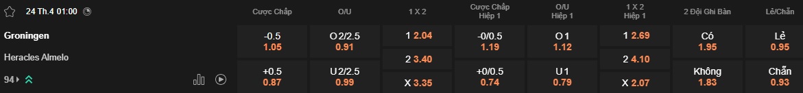 Nhận định, soi kèo Groningen vs Heracles, 01h00 ngày 24/4: Chia điểm - Ảnh 6