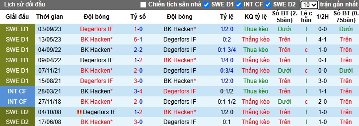 Nhận định, soi kèo Hacken vs Degerfors, 00h00 ngày 24/4: Khách rơi tự do - Ảnh 2
