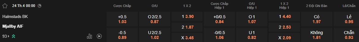 Nhận định, soi kèo Halmstads vs Mjallby, 00h00 ngày 24/4: Thắng vì ngôi đầu - Ảnh 5