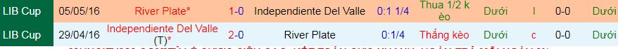 Nhận định, soi kèo Independiente Del Valle vs River Plate, 07h30 ngày 24/4:  - Ảnh 3