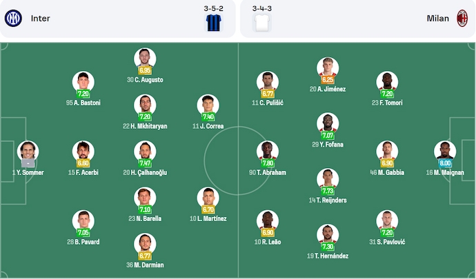 Nhận định, soi kèo Inter Milan vs AC Milan, 2h00 ngày 24/4: Nuôi hy vọng ăn ba - Ảnh 6