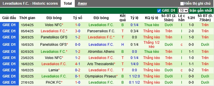Nhận định, soi kèo Kallithea vs Levadiakos, 00h30 ngày 24/4: Chủ nhà gặp khắc tinh - Ảnh 3