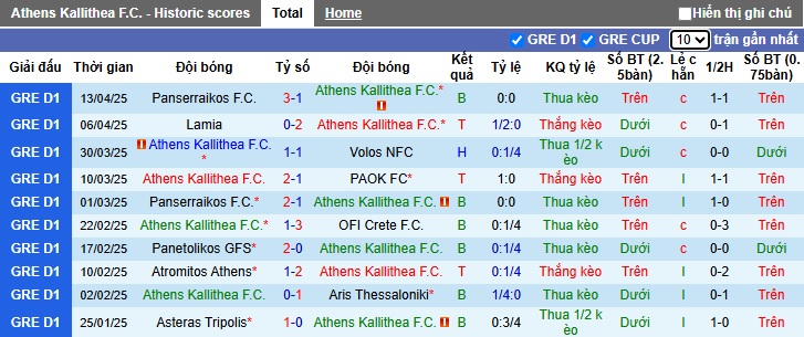 Nhận định, soi kèo Kallithea vs Levadiakos, 00h30 ngày 24/4: Chủ nhà gặp khắc tinh - Ảnh 4