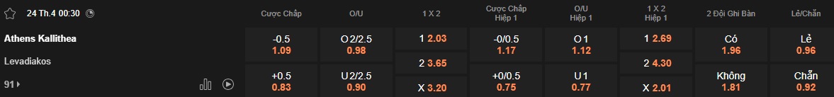 Nhận định, soi kèo Kallithea vs Levadiakos, 00h30 ngày 24/4: Chủ nhà gặp khắc tinh - Ảnh 5