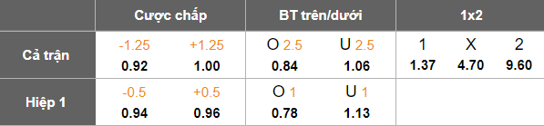 Nhận định, soi kèo KuPS vs Mariehamn, 22h00 ngày 23/4: Khó cho cửa trên - Ảnh 5