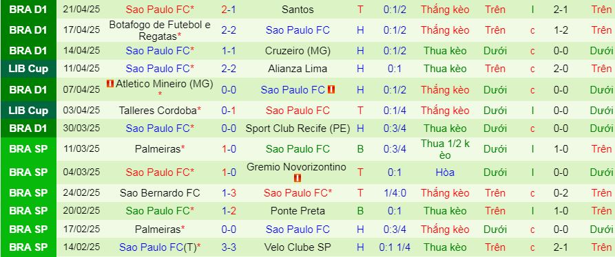 Nhận định, soi kèo Libertad vs Sao Paulo, 07h30 ngày 24/4:  - Ảnh 2