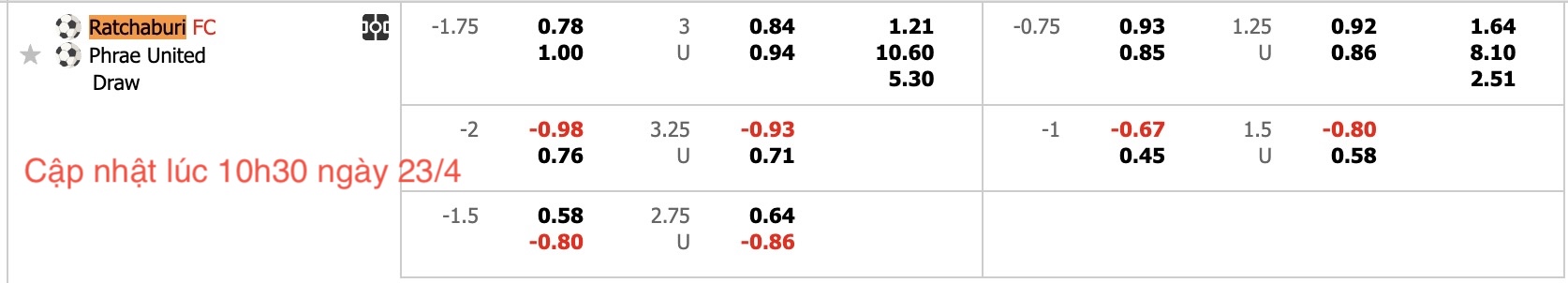 Nhận định, soi kèo Ratchaburi FC vs Phrae United, 18h00 ngày 23/4: Khẳng định sức mạnh - Ảnh 5