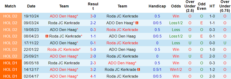 Nhận định, soi kèo Roda vs ADO Den Haag, 01h00 ngày 25/4: Tạm chiếm Top 2 - Ảnh 3
