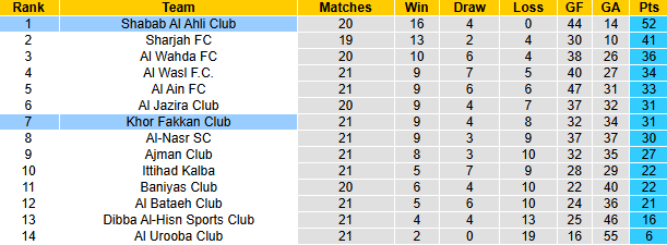 Nhận định, soi kèo Shabab Al Ahli vs Khor Fakkan, 23h45 ngày 23/4: Làm khó chủ nhà - Ảnh 6