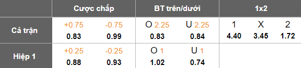 Nhận định, soi kèo Sloga Meridian vs Zrinjski, 21h00 ngày 23/4: Niềm vui ngắn ngủi - Ảnh 5
