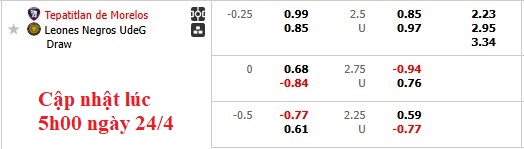 Nhận định, soi kèo Tepatitlan vs Leones Negros, 9h05 ngày 25/4: Chờ lượt về phân xử - Ảnh 4