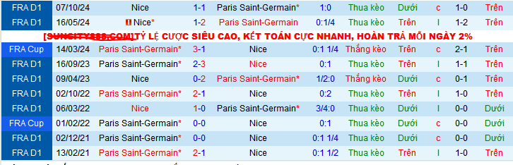 Chuy&ecirc;n gia Tony Ansell dự đo&aacute;n trận PSG vs Nice, 01h45 ng&agrave;y 26/4 - Ảnh 3