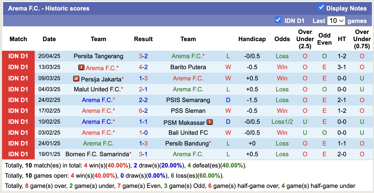 Nhận định, soi kèo Arema FC vs Madura United, 19h00 ngày 24/4: Tưng bừng bàn thắng - Ảnh 2