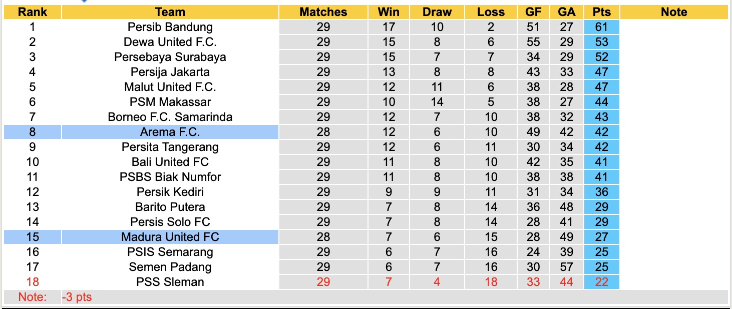 Nhận định, soi kèo Arema FC vs Madura United, 19h00 ngày 24/4: Tưng bừng bàn thắng - Ảnh 5