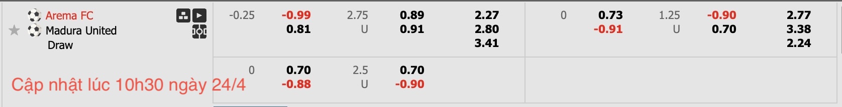 Nhận định, soi kèo Arema FC vs Madura United, 19h00 ngày 24/4: Tưng bừng bàn thắng - Ảnh 7