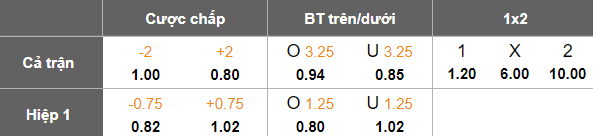 Nhận định, soi kèo Auda vs Grobinas, 22h00 ngày 24/4: Kết quả dễ đoán - Ảnh 5