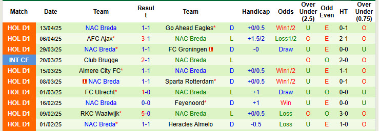 Nhận định, soi kèo AZ Alkmaar vs NAC Breda, 23h45 ngày 24/4: Những kẻ khốn khổ - Ảnh 3