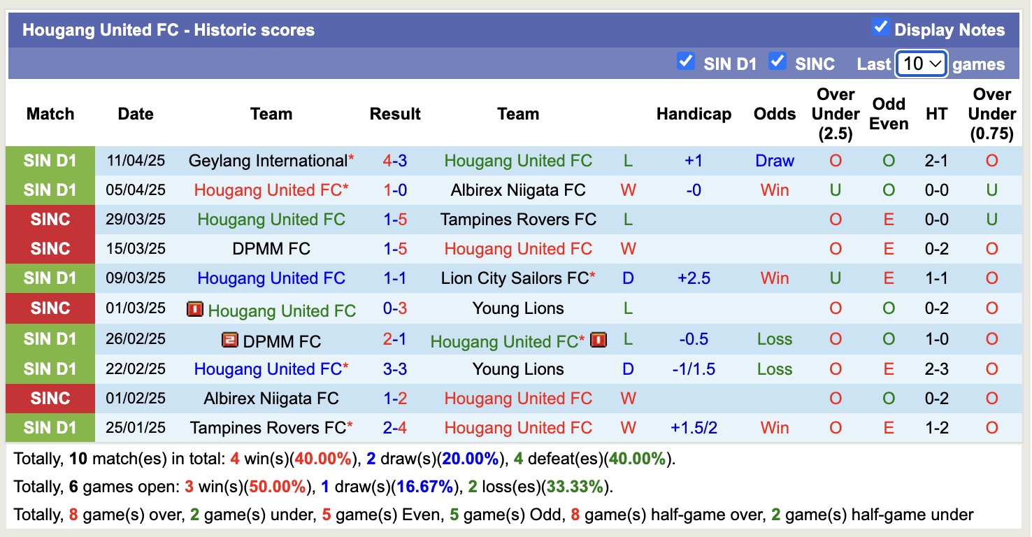 Nhận định, soi kèo Balestier Khalsa vs Hougang United, 18h45 ngày 24/4: Tưng bừng bàn thắng - Ảnh 3