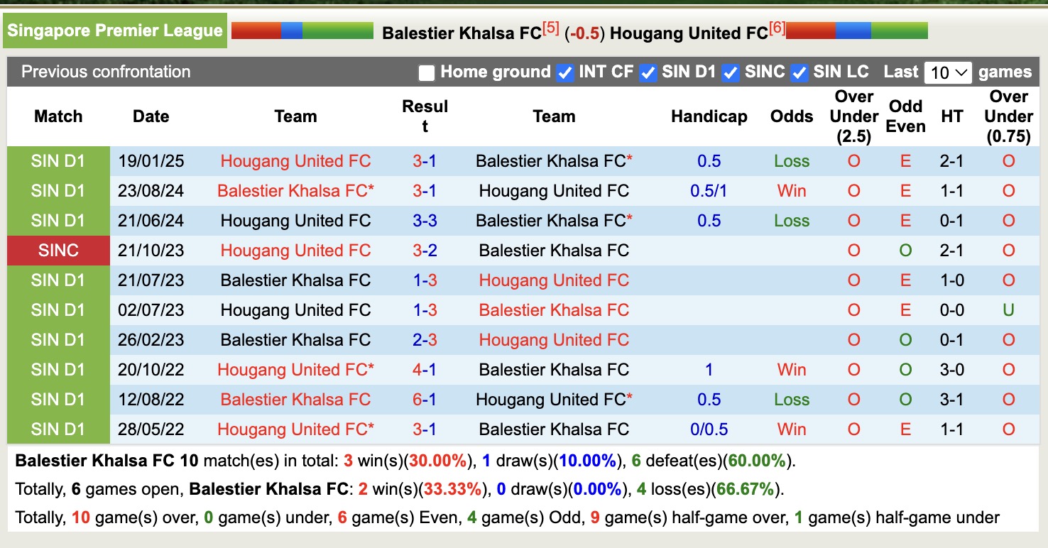 Nhận định, soi kèo Balestier Khalsa vs Hougang United, 18h45 ngày 24/4: Tưng bừng bàn thắng - Ảnh 4