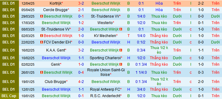 Nhận định, soi kèo Beerschot vs Kortrijk, 01h45 ngày 26/4 - Ảnh 1