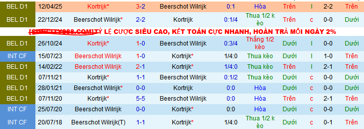 Nhận định, soi kèo Beerschot vs Kortrijk, 01h45 ngày 26/4 - Ảnh 3