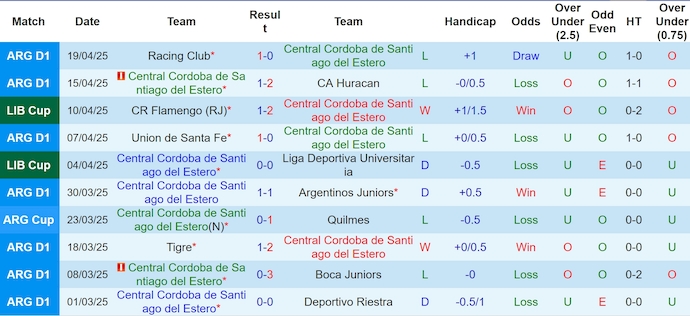 Nhận định, soi kèo Central Cordoba vs Deportivo Tachira, 5h00 ngày 25/4: Chứng tỏ đẳng cấp - Ảnh 2