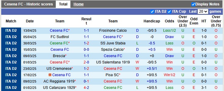 Nhận định, soi kèo Cesena vs Sassuolo, 1h30 ngày 26/4: Cơ hội của chủ nhà - Ảnh 1