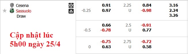 Nhận định, soi kèo Cesena vs Sassuolo, 1h30 ngày 26/4: Cơ hội của chủ nhà - Ảnh 5