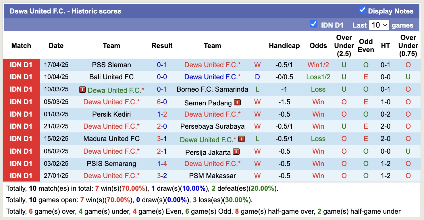 Nhận định, soi kèo Dewa United vs Malut United, 15h30 ngày 25/4: Hoà tiếp lượt về - Ảnh 2