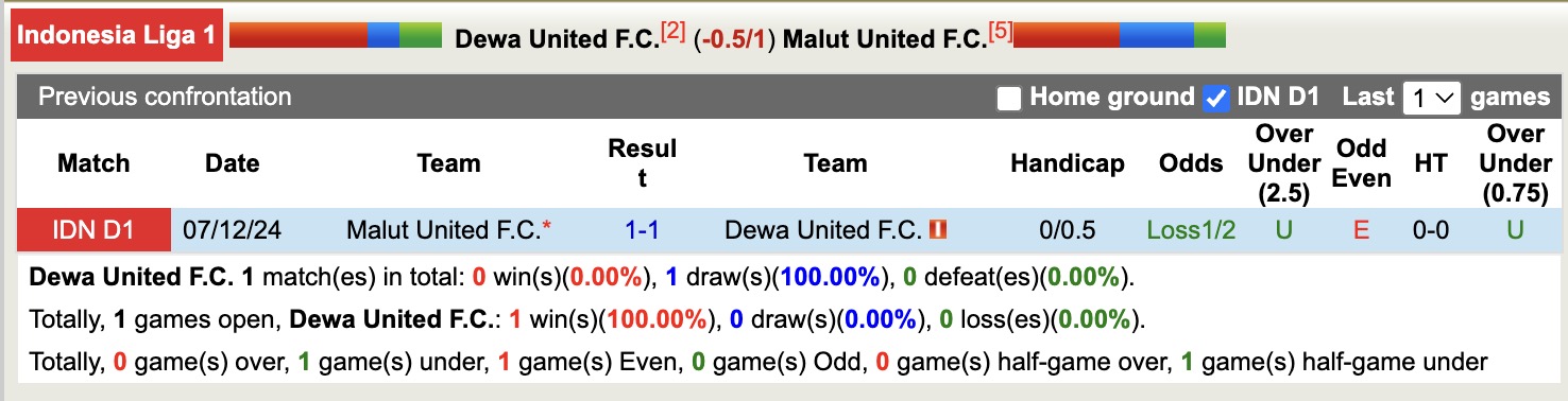 Nhận định, soi kèo Dewa United vs Malut United, 15h30 ngày 25/4: Hoà tiếp lượt về - Ảnh 4
