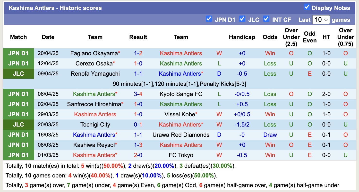 Nhận định, soi kèo Kashima Antlers vs Nagoya Grampus, 17h00 ngày 25/4: Điểm tựa sân nhà - Ảnh 2