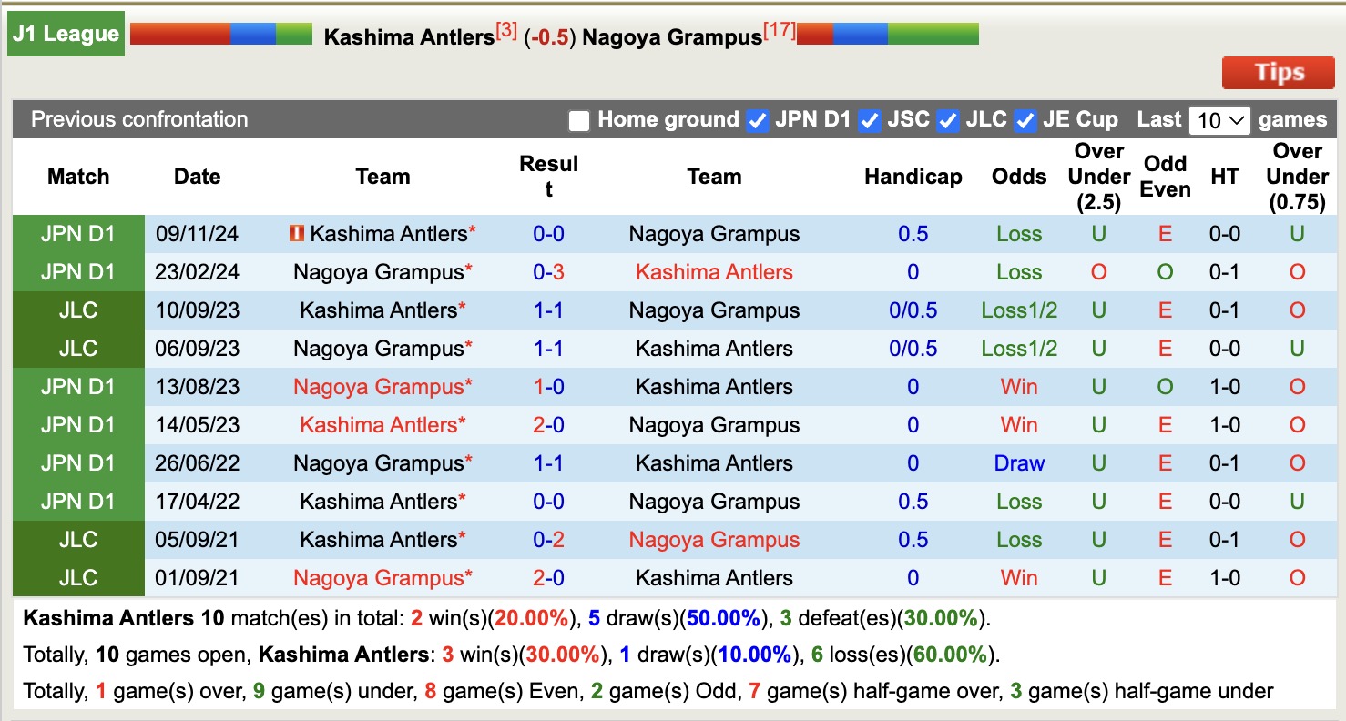 Nhận định, soi kèo Kashima Antlers vs Nagoya Grampus, 17h00 ngày 25/4: Điểm tựa sân nhà - Ảnh 4
