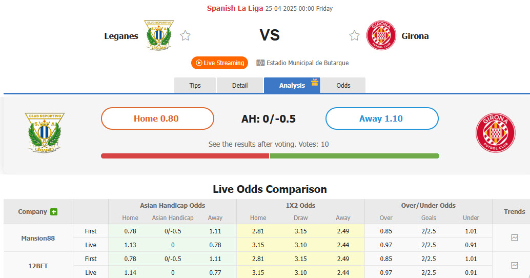 Nhận định, soi kèo Leganes vs Girona, 00h00 ngày 25/4: Cơ hội bứt phá - Ảnh 1