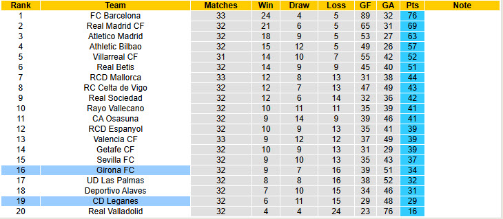 Nhận định, soi kèo Leganes vs Girona, 00h00 ngày 25/4: Cơ hội bứt phá - Ảnh 6