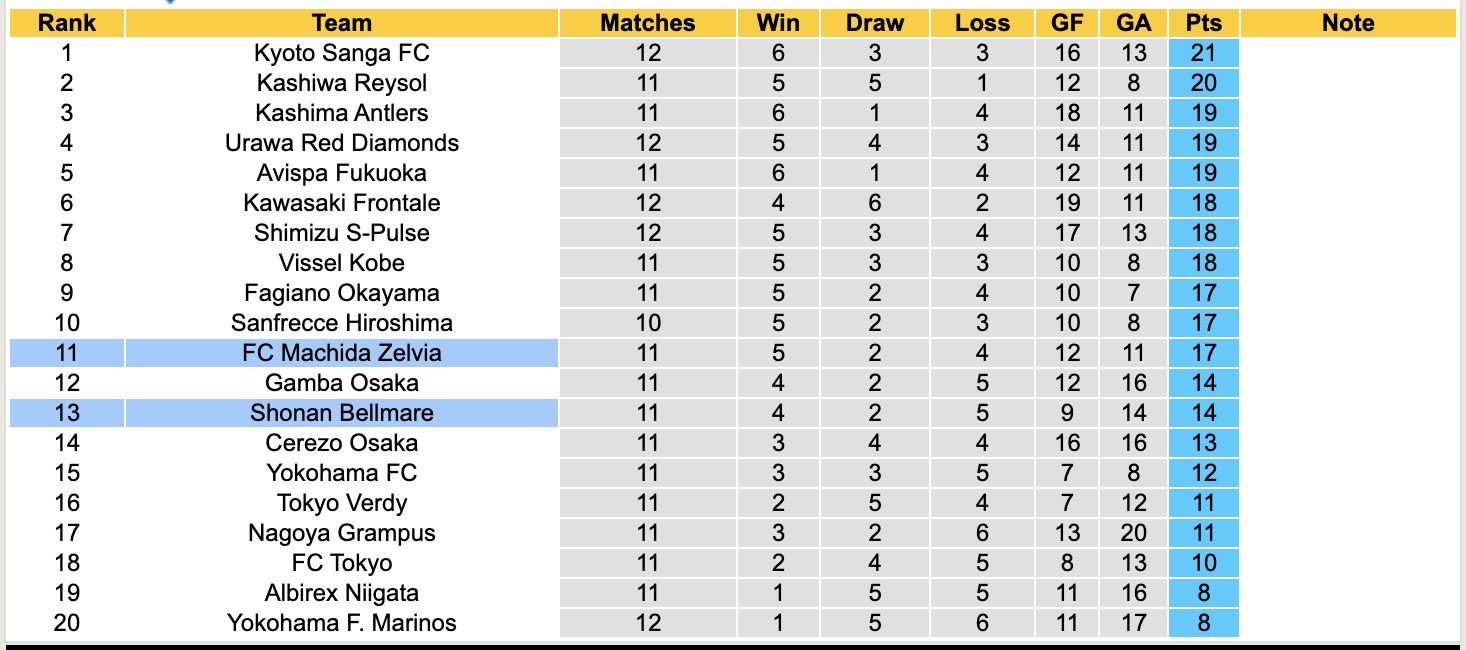 Nhận định, soi kèo Machida Zelvia vs Shonan Bellmare, 17h00 ngày 25/4: Tìm lại niềm vui - Ảnh 5