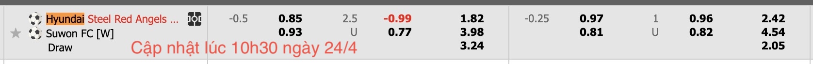 Nhận định, soi kèo Nữ Incheon Hyundai Steel Red Angels vs Nữ Suwon FMC, 17h00 ngày 24/4: Củng cố ngôi đầu - Ảnh 6