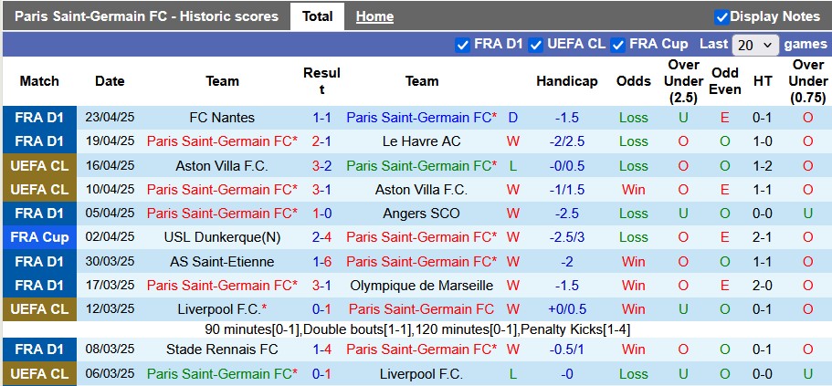 Nhận định, soi kèo PSG vs Nice, 1h45 ngày 26/4 - Ảnh 1