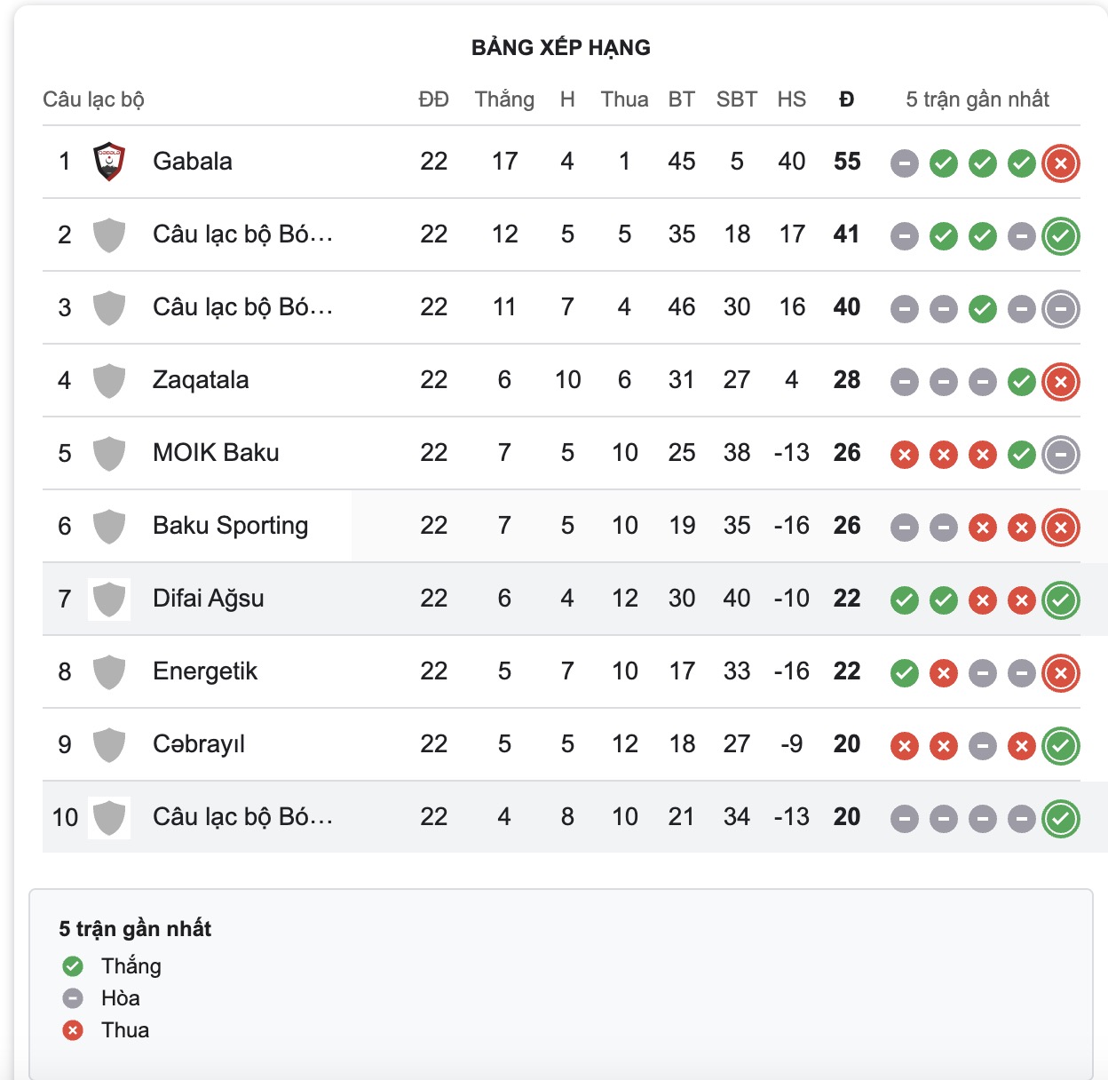 Nhận định, soi kèo Qaradag Lokbatan vs Difai Agsu FK, 20h00 ngày 24/4: Đứng im bét bảng - Ảnh 5