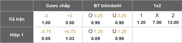 Nhận định, soi kèo Real Betis vs Valladolid, 2h30 ngày 25/4: Cơ hội vào Top 5 - Ảnh 1