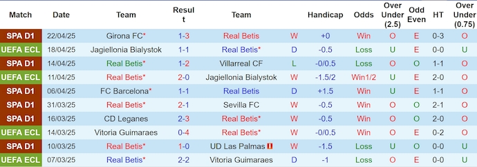 Nhận định, soi kèo Real Betis vs Valladolid, 2h30 ngày 25/4: Cơ hội vào Top 5 - Ảnh 2